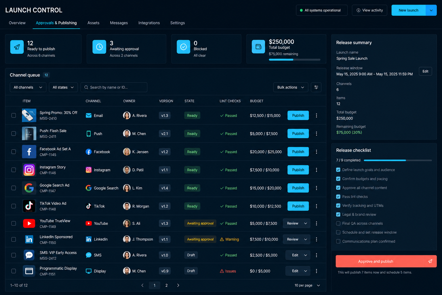 Avendo Launch Control workspace with owners, approvals, budgets, and channel readiness