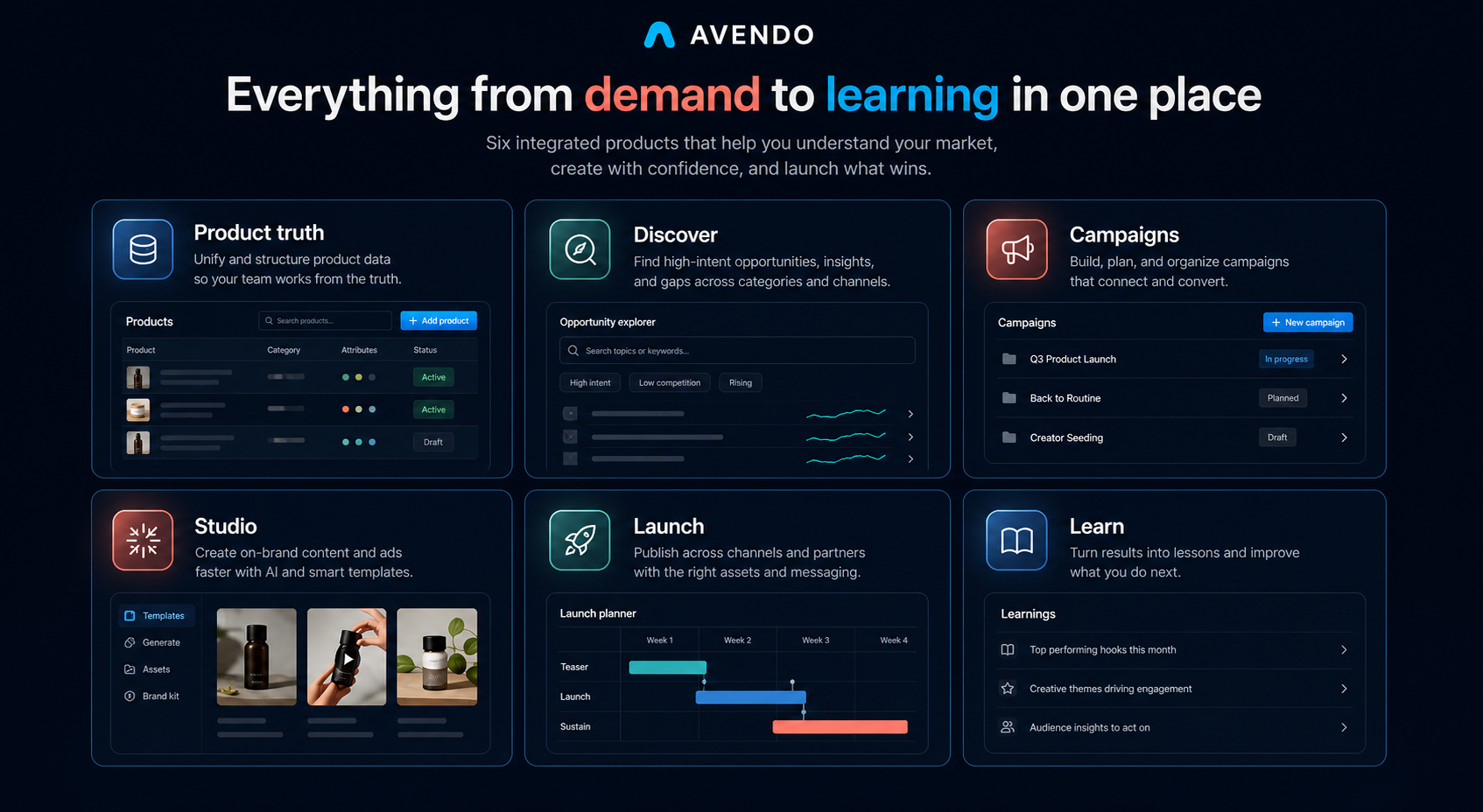 Avendo overview connecting Product Truth, Discover, Campaigns, Studio, Launch, and Learn